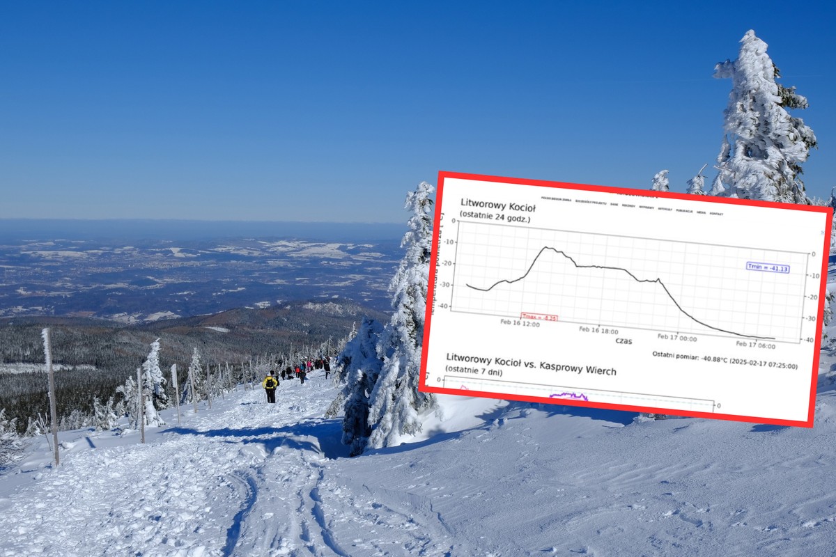 Rekordowy mróz w Polsce. Temperatura przekroczyła -40 stopni Celsjusza